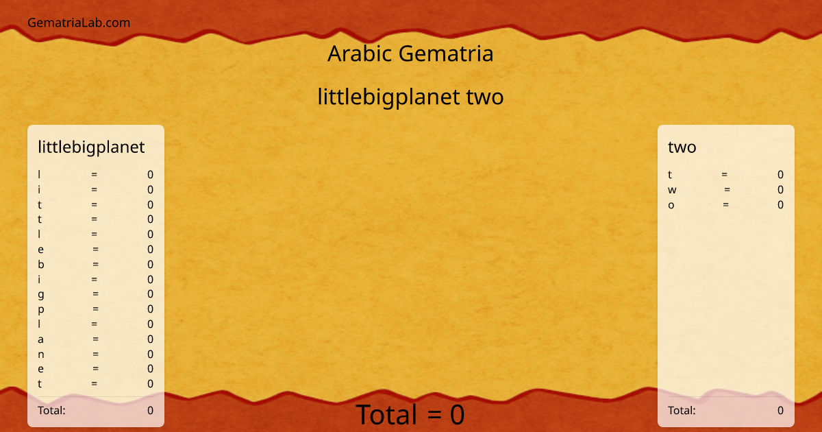 littlebigplanet two in arabic Gematria